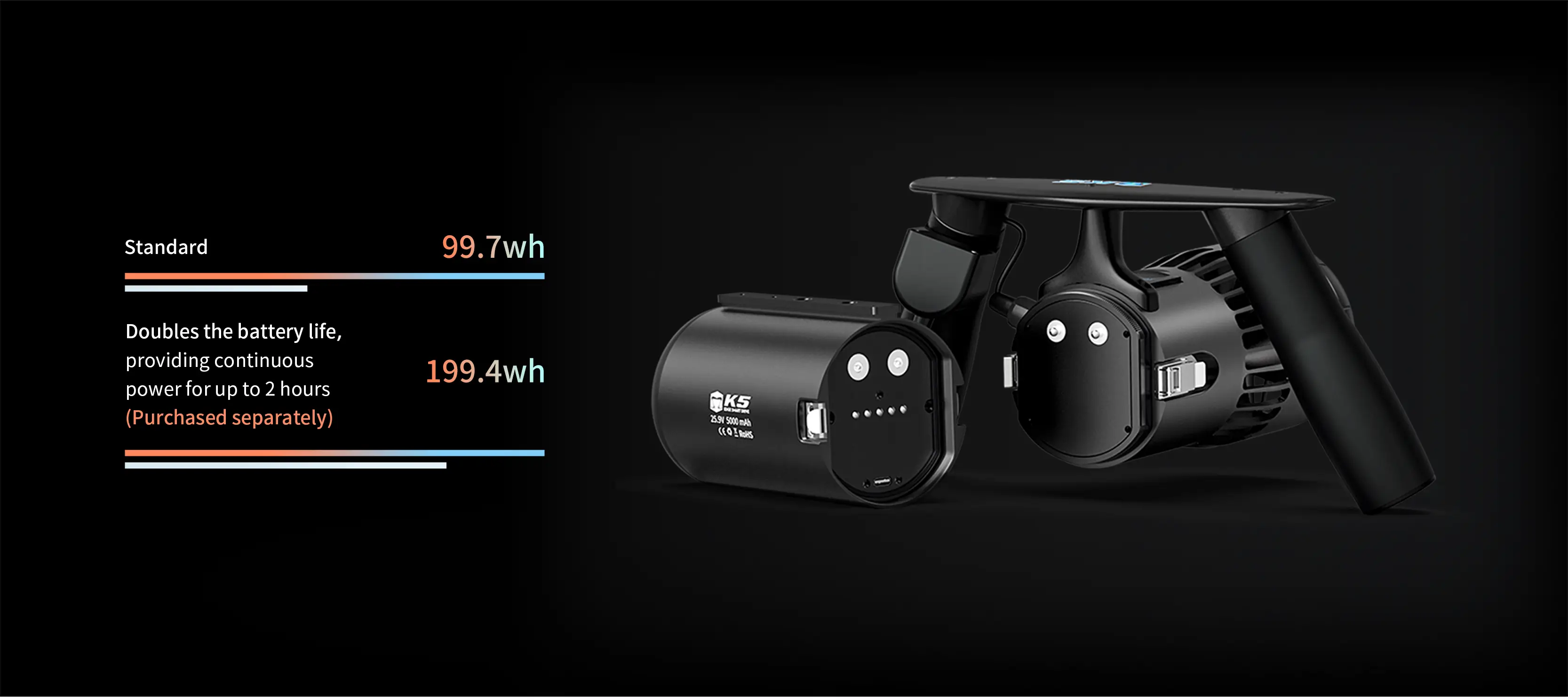 Capacity comparison of TEDGIX K5 batteries: Standard 99.7Wh vs Extended 199.4Wh. The extended version doubles the battery life for up to 2 hours.