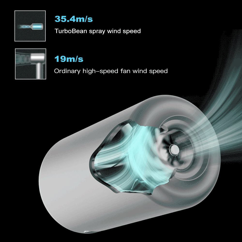 Animation comparing TEDGIX TurboBean's 35.4m/s high-speed airflow against a standard 19m/s fan, highlighting the powerful brushless motor.