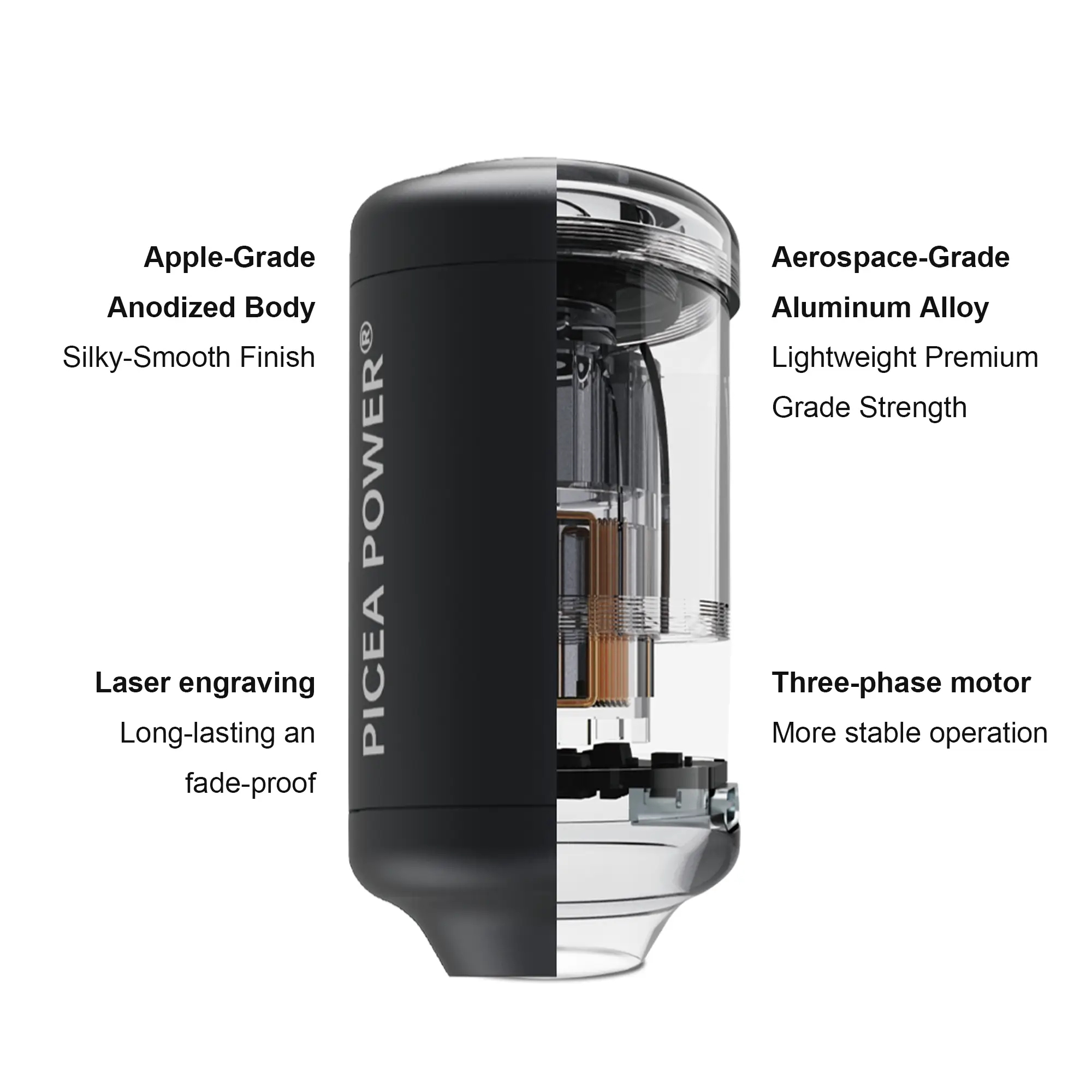 Infographic showing TEDGIX TurboBean inflation speeds: fills a single air mattress in 17 seconds and a double kayak in 90 seconds with 420L/min airflow.