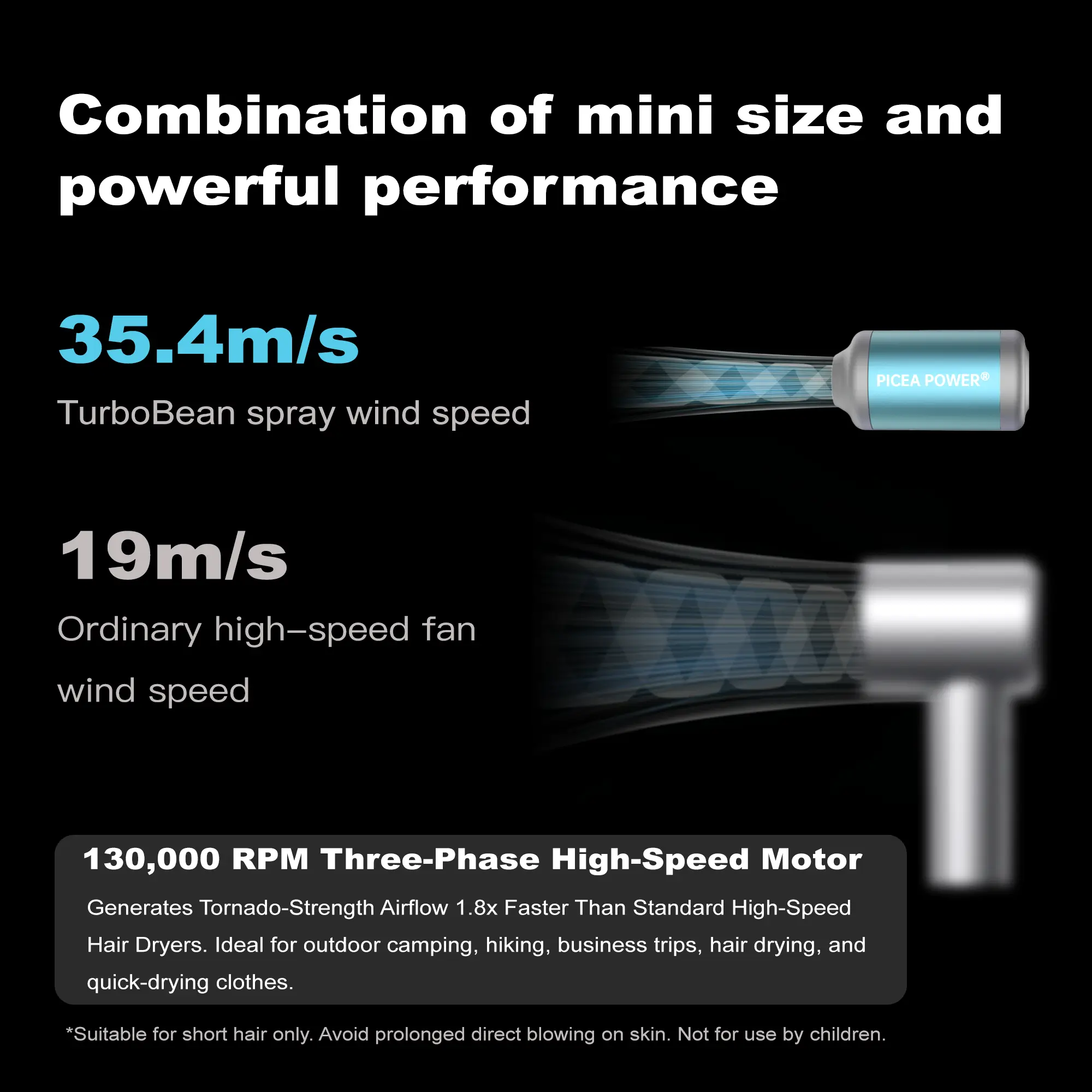 Performance comparison showing TEDGIX TurboBean's 35.4m/s wind speed versus ordinary fans, powered by a 130,000 RPM three-phase high-speed motor.