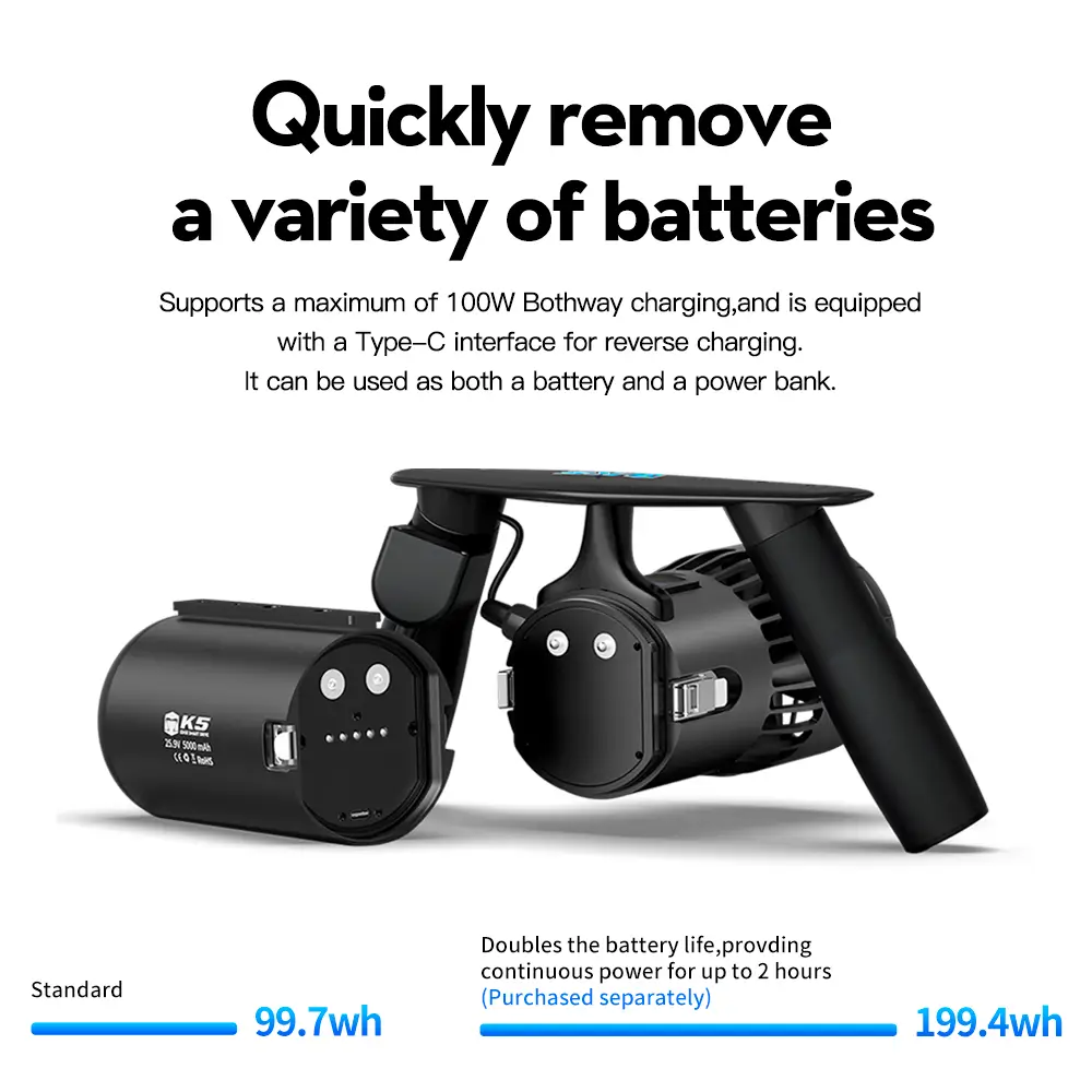 Comparison of TEDGIX K5 swappable batteries: Standard 99.7Wh vs Extended 199.4Wh. Quick-release design for instant power swapping.