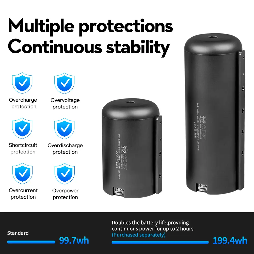 Safety features of TEDGIX K5 batteries including overcharge, short-circuit, and waterproof protection (Smart BMS).