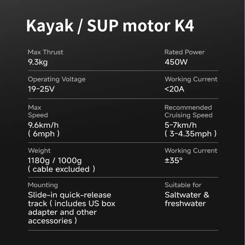 Technical specs sheet for TEDGIX K4 motor: Max thrust 9.3kg, 450W power, top speed 9.6km/h (6mph), and lightweight 1180g construction.